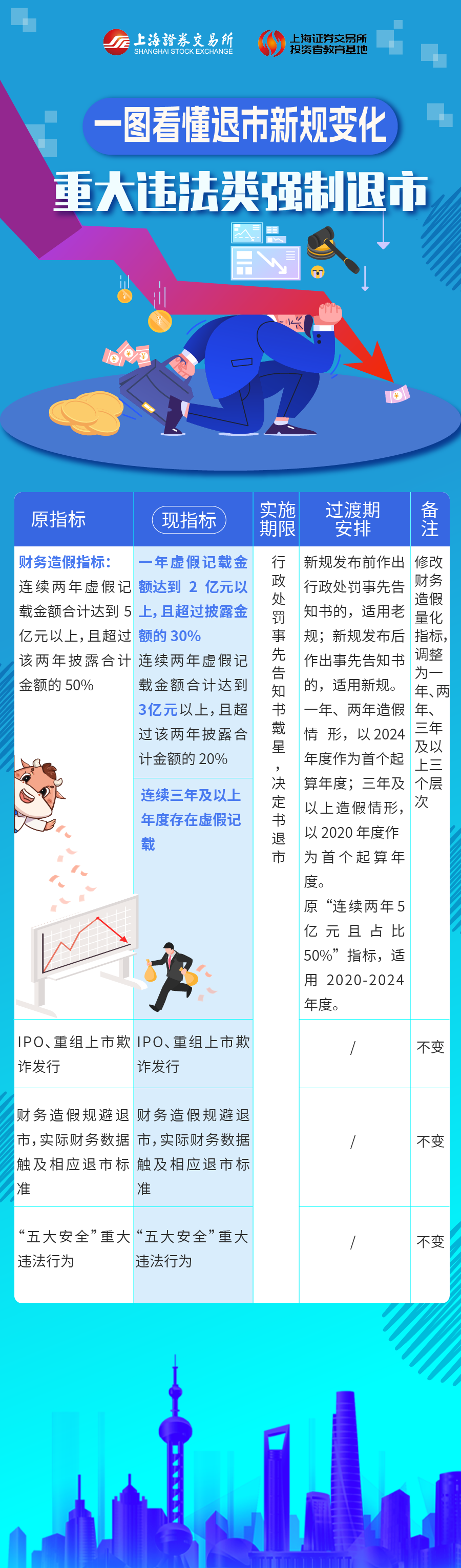 重大違規(guī)類強(qiáng)制退市.png